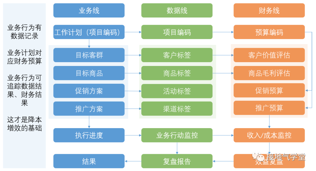 数据分析，如何实现降本增效？